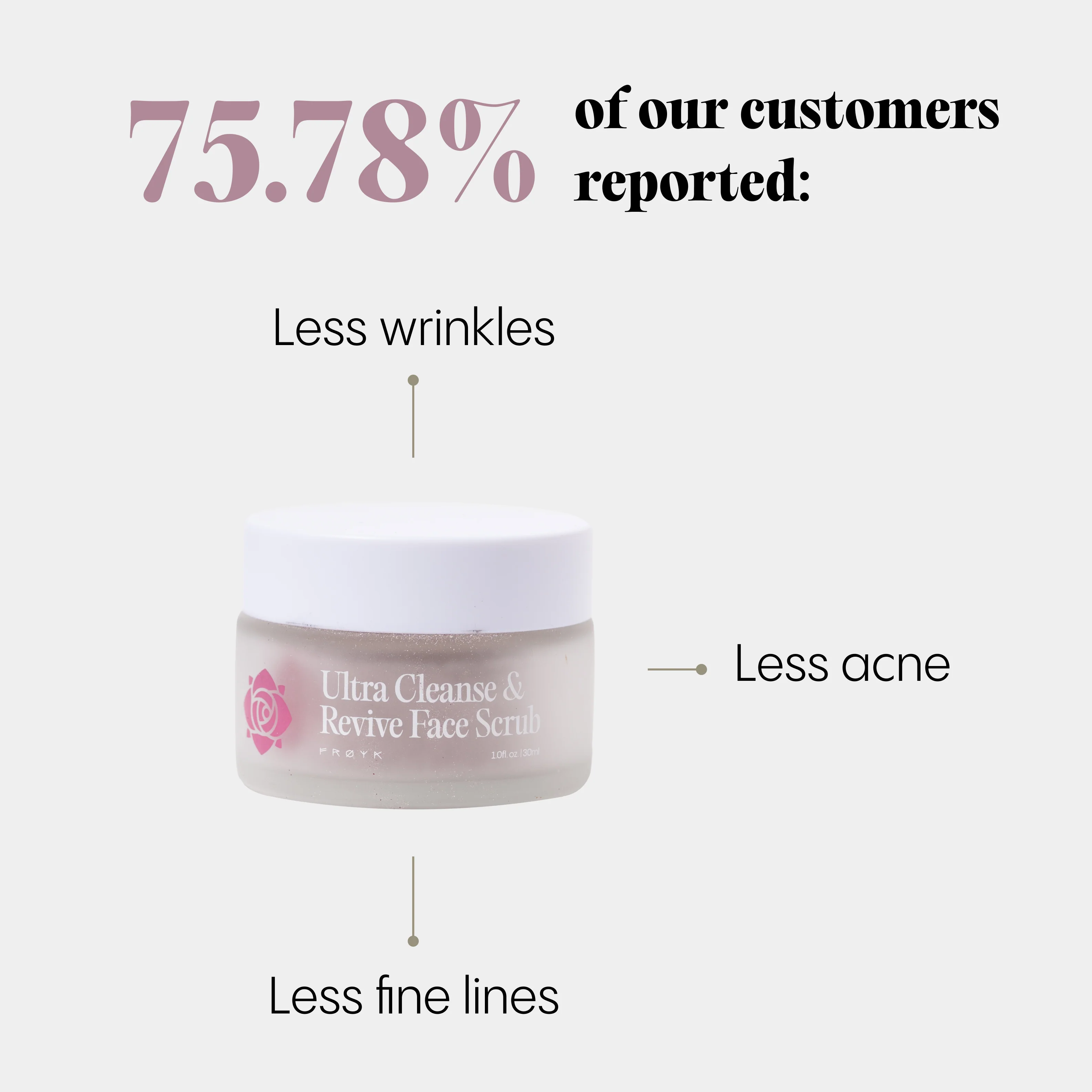 Ultra Cleanse & Revive Face Scrub - Image 8